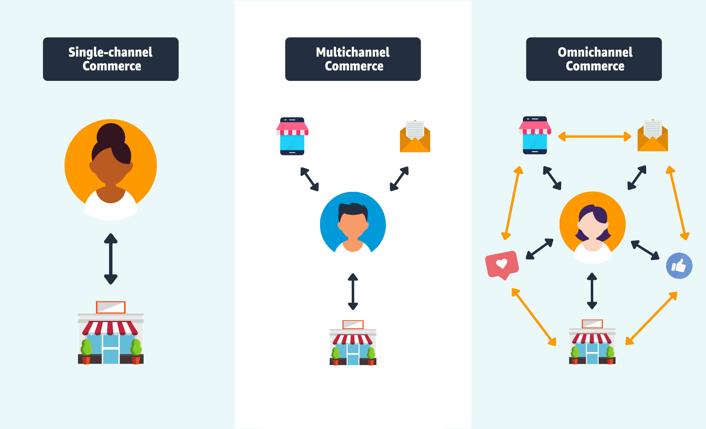 Amazon omnichannel ads