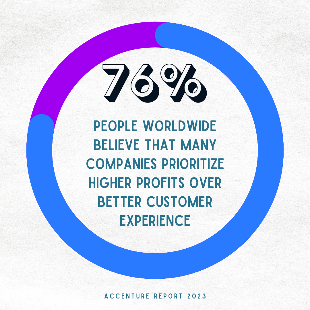 Blog percentage template