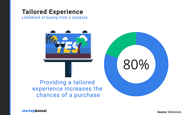 45-Personalization-Statistic-01
