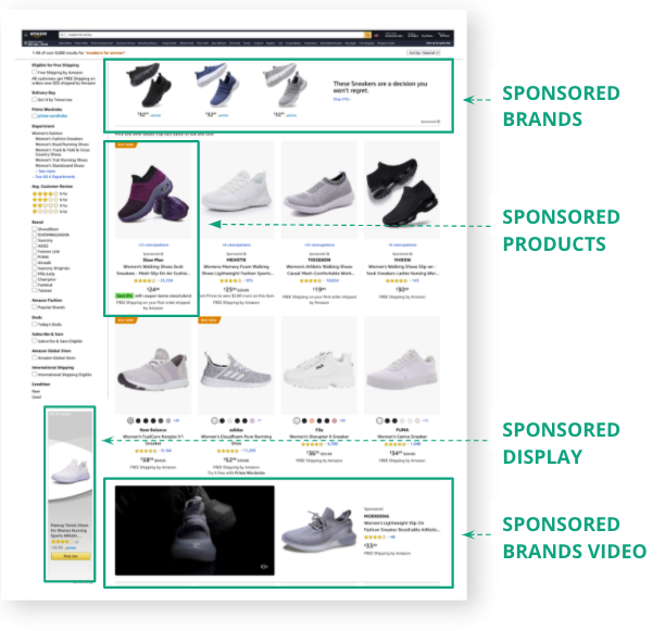 Amazon Sponsore Ads Options