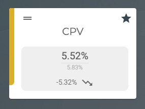 ACoS is shown as CPV in the Finch Platform