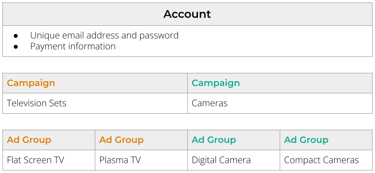 Campaign-Overview-US