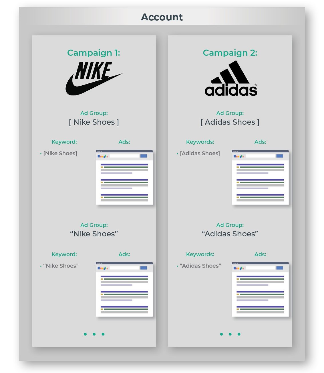 SKAGs Unique Keyword Match Types