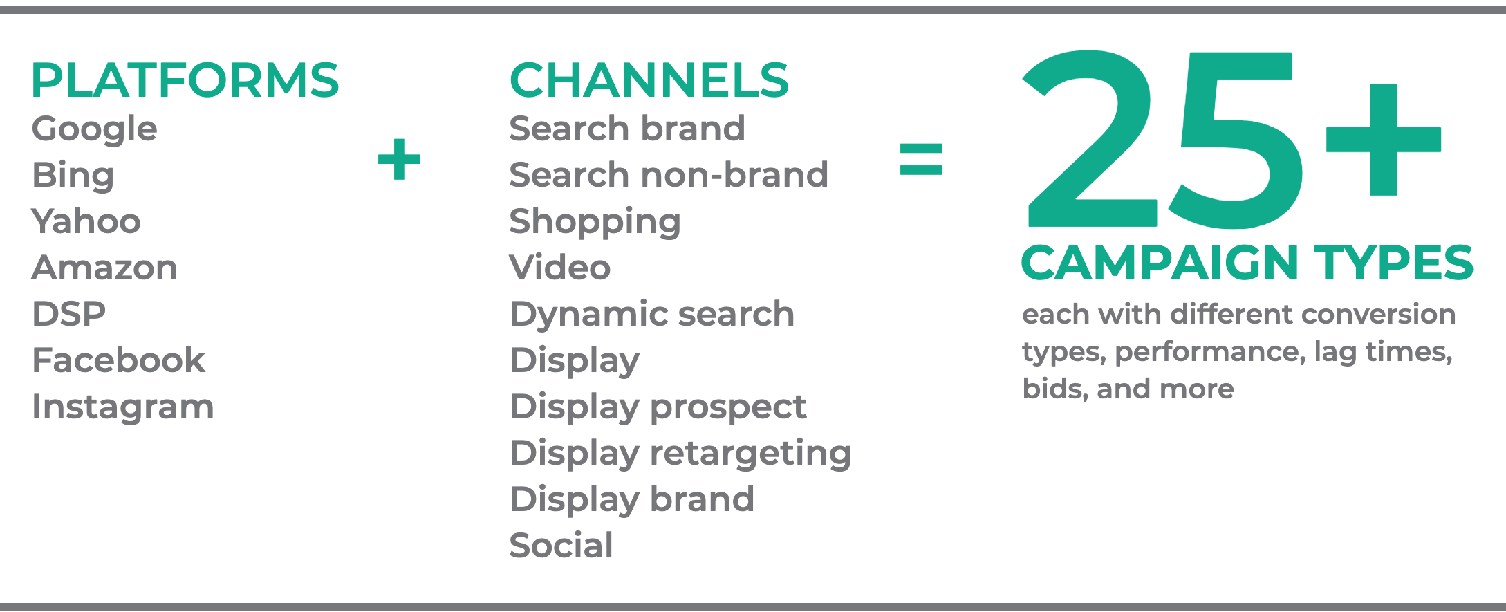 eCommerceLandscapeCampaignMix