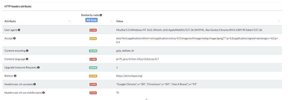 a screen capture of the HTTP header attributes of a simple browser fingerprint