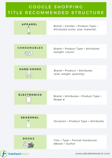 google-shopping-title-recommend-724x1024