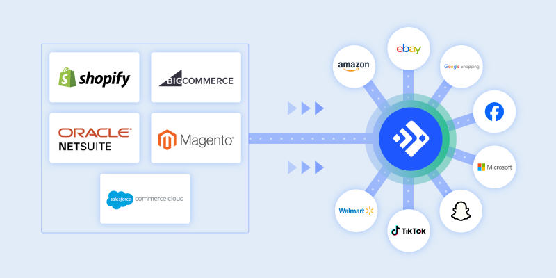 data-sync-what-is-data-feed-management
