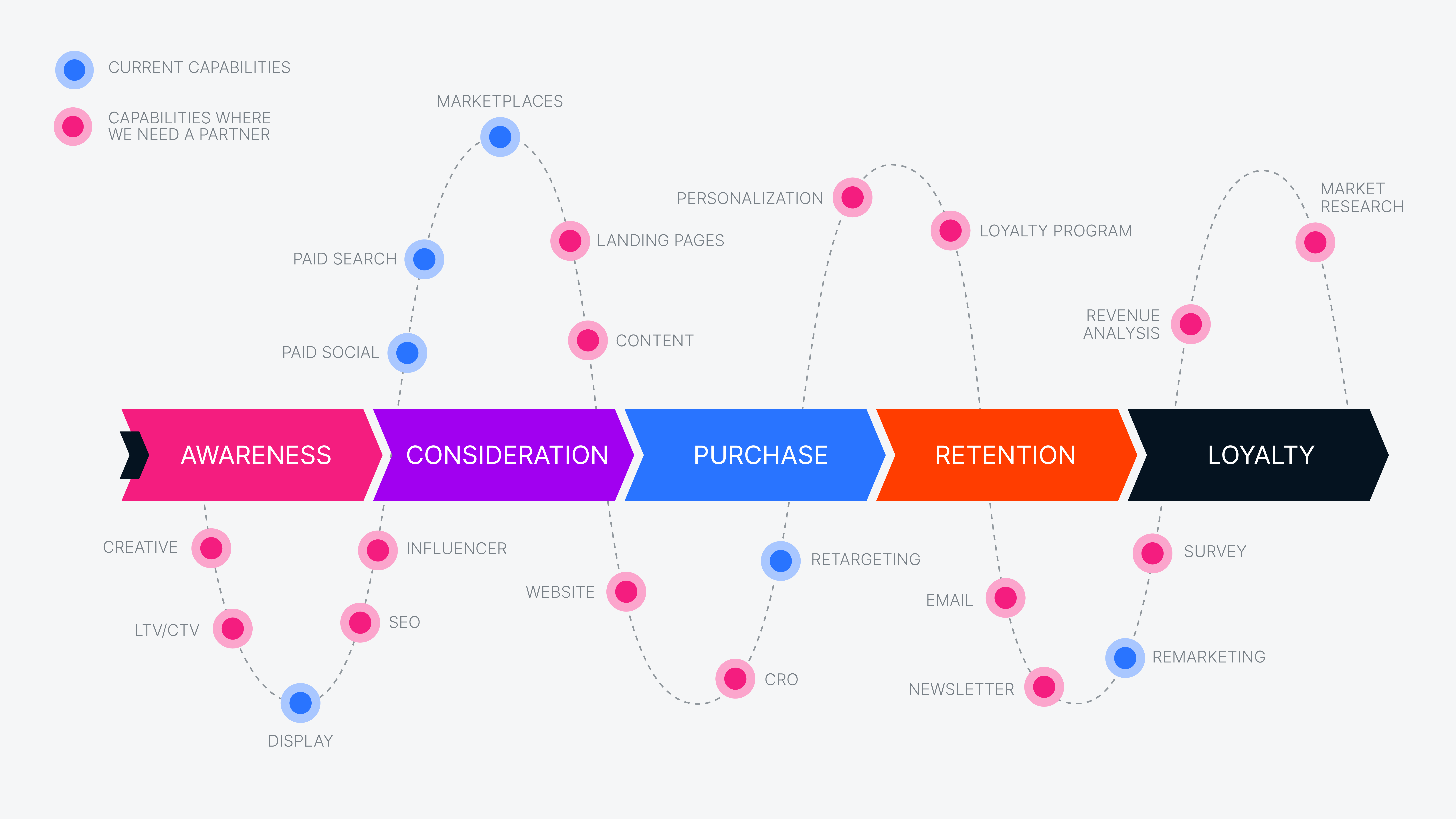 eCommerce Customer Journey